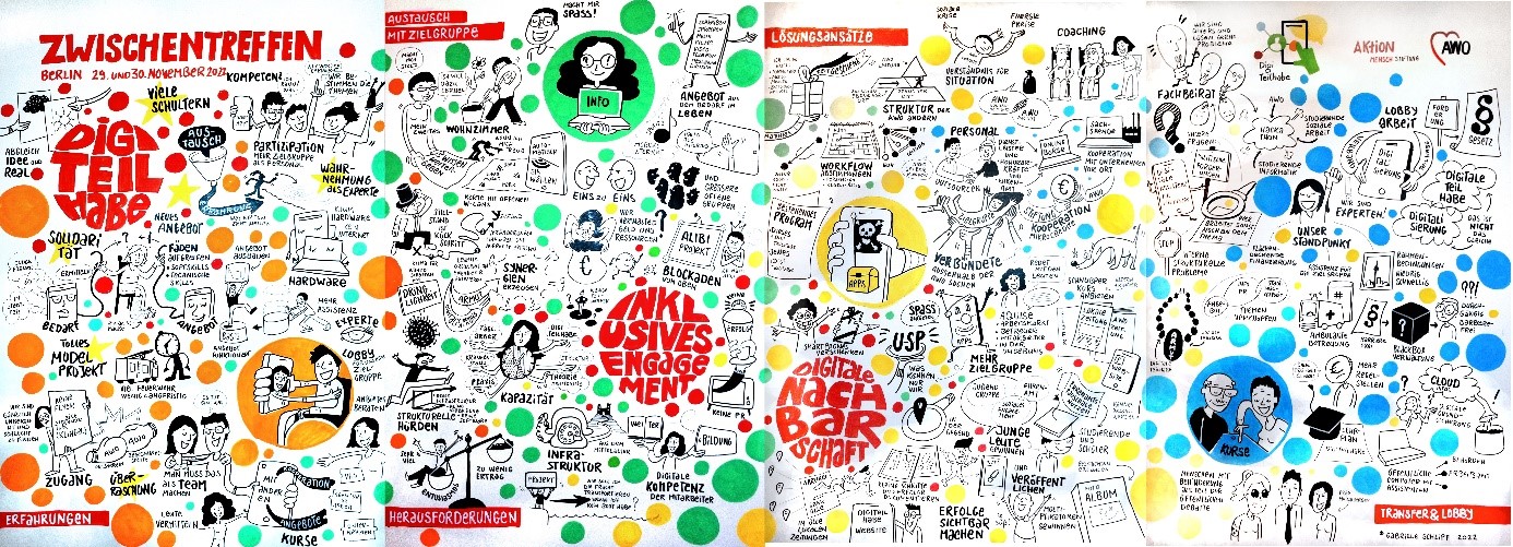 Digitale Teilhabe und er FALK-Club